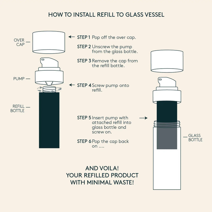 Althaea Refillable Skincare: Awake Eye Gel Refill – Althaea Skin